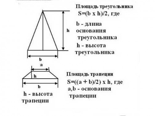 Расчет кровельных материалов