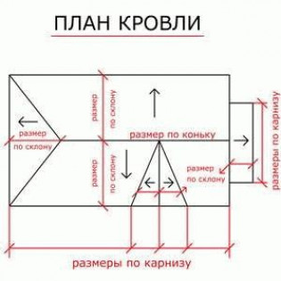 Расчет кровельных материалов