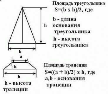 Расчет кровельных материалов