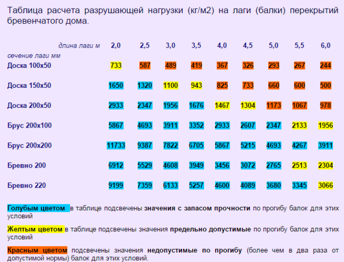 Расчеты