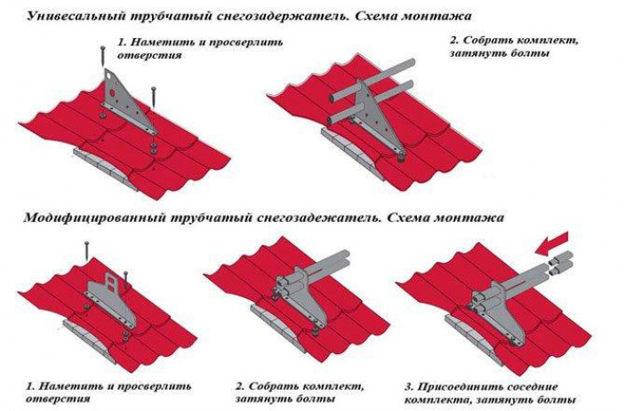 Особенности устройства снегозадержателя на крышу