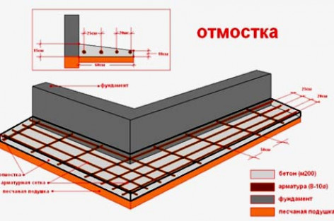 Технологические работы