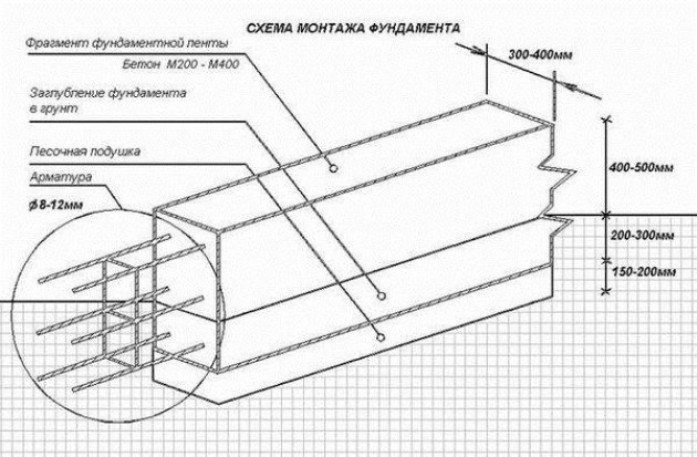 Оптимальное расстояние для различным построек