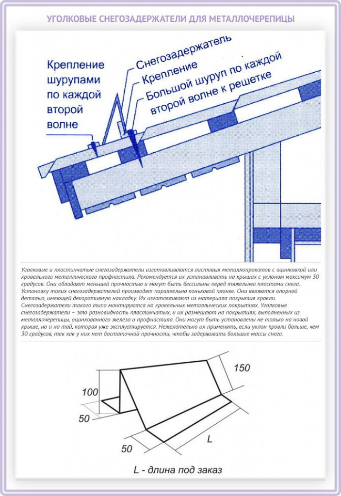 Особенности устройства снегозадержателя на крышу