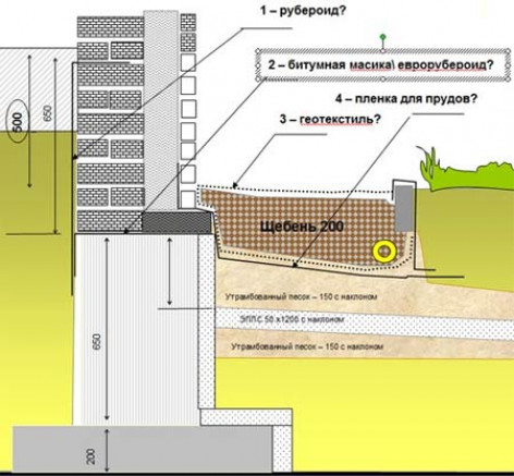 Технологические работы