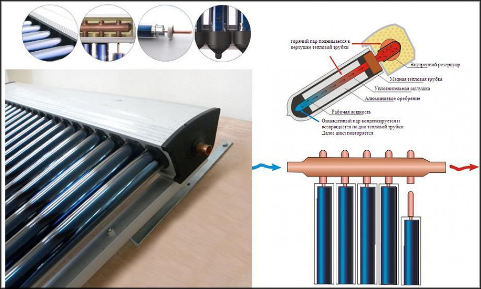Общее понятие о гелиоколлекторах