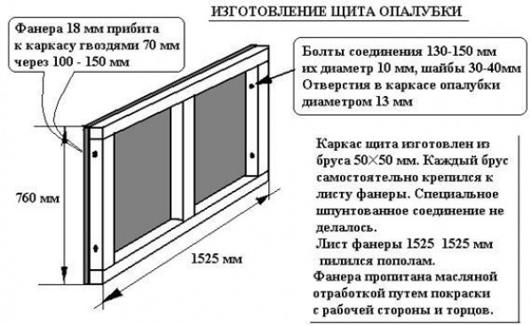 Как рассчитать конструкцию опалубки