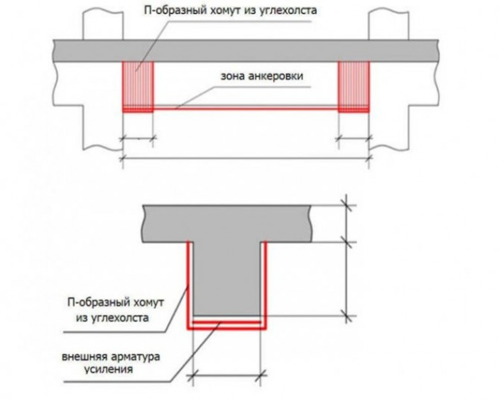 Увеличение сечения