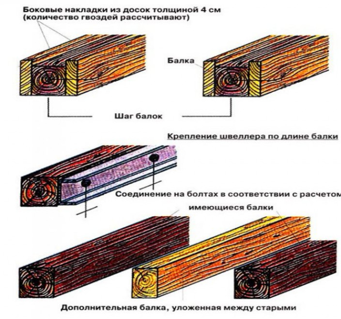 Увеличение сечения