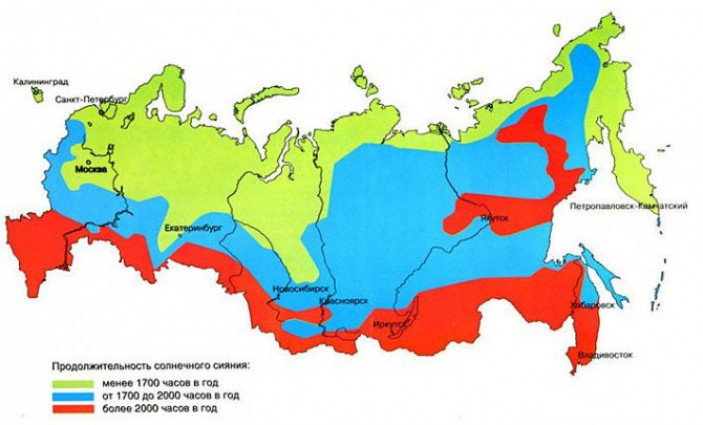 Актуальность организации гелиосистемы