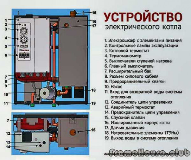 Что такое двухконтурный электрический котел