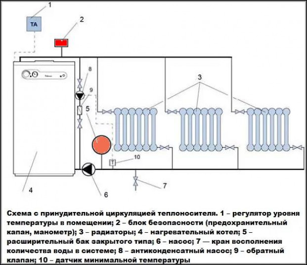 Монтаж