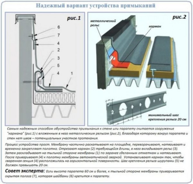 Пошаговая инструкция по укладке мембранной кровли