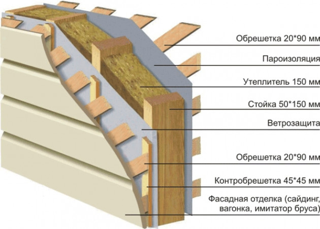 Минеральная вата: плюсы и минусы ?