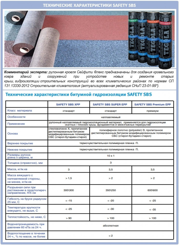 Обзор продукции популярных производителей