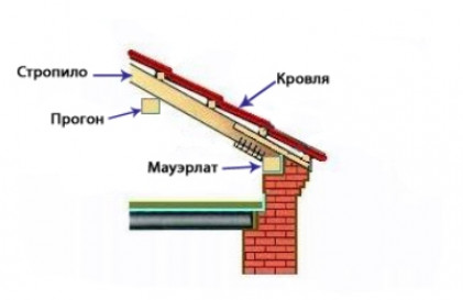 Монтаж и схема