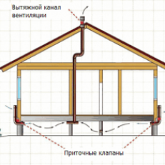 Звукоизоляция мансарды