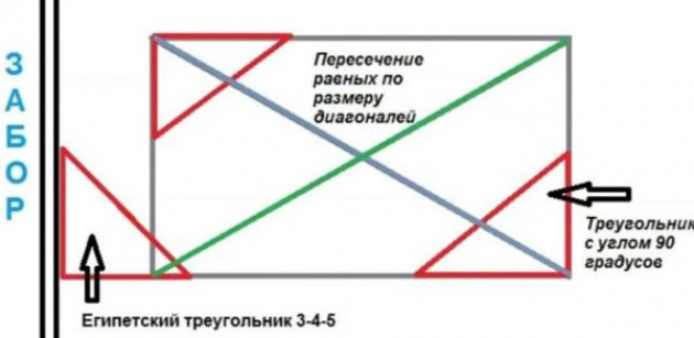 Технология строительства фундамента на буронабивных сваях