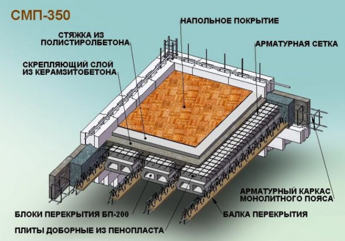 Стадии контроля и приемки этапов строительных работ