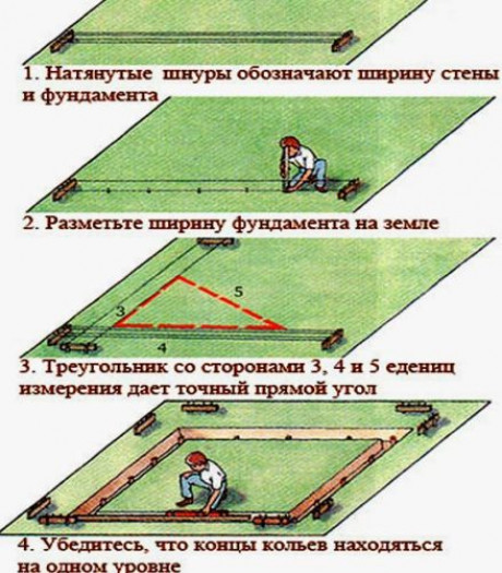 Технология строительства фундамента на буронабивных сваях