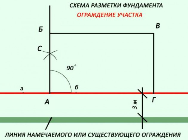 Технология строительства фундамента на буронабивных сваях