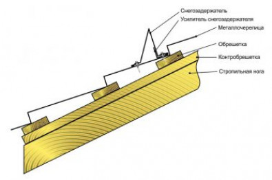 Установка снегозадержателей на крыше из металлочерепицы