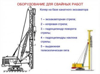 Малогабаритные сваебойные установки ППМ от Копра