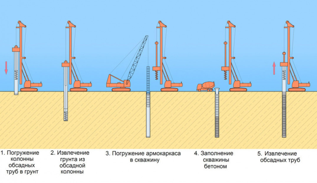 Заказ работы по забивке железобетонных свай