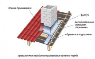 Работа с доборными элементами