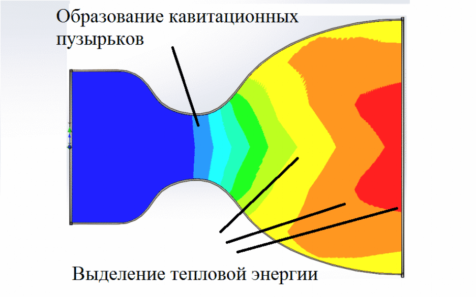 Устройство и принцип работы