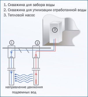 Тепловые насосы – классификация