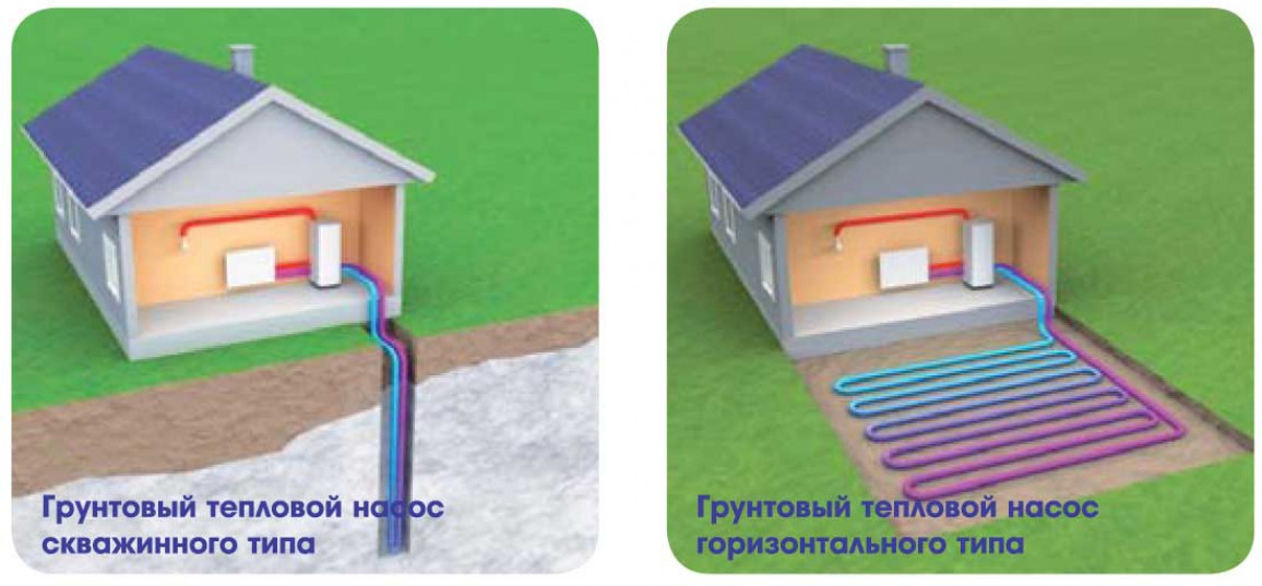 Тепловые насосы – классификация