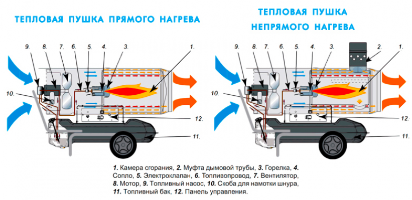 Топливные