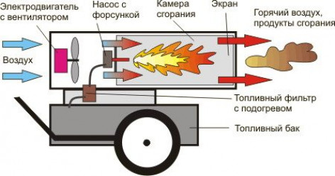 Основные особенности газового устройства