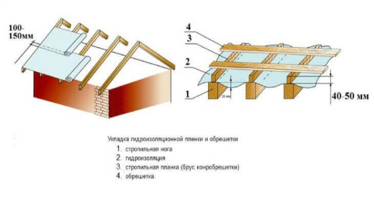 Монтаж гидроизоляции и обрешетки для профнастила