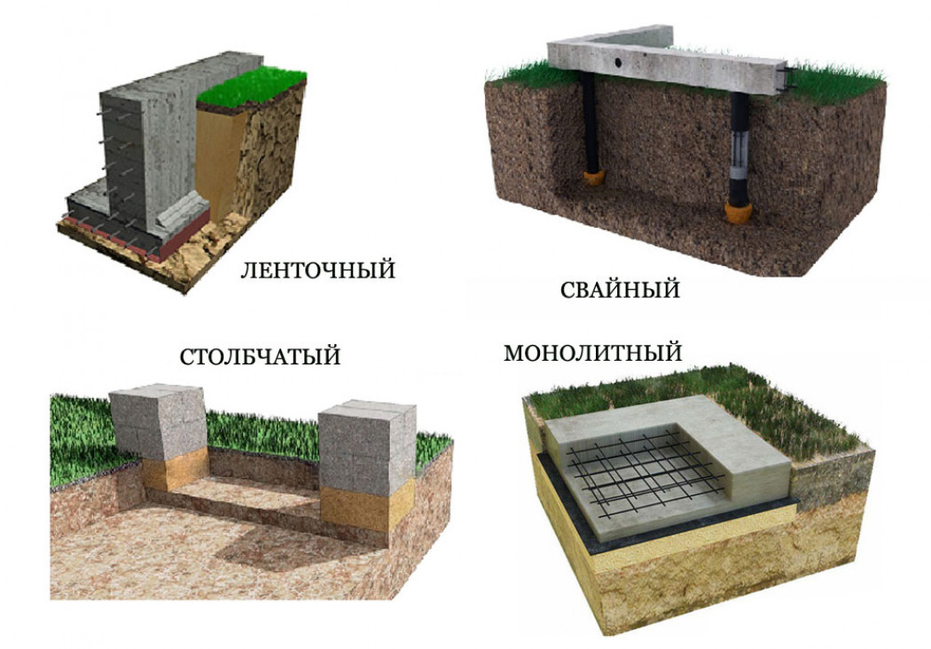 Технологии сборки арматуры для ленточного фундамента