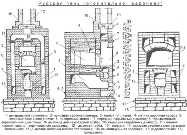 Устройство русской печи