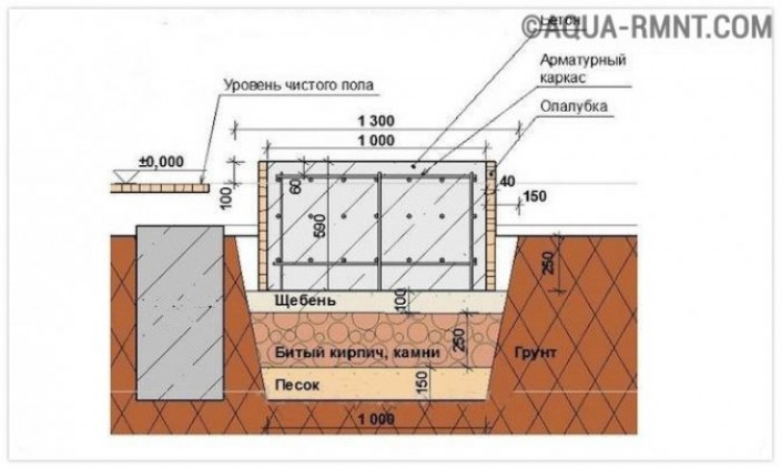 Подготовительные мероприятия