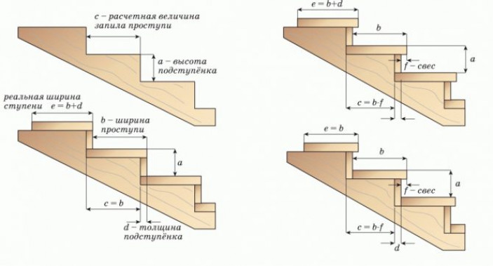 Лестницы на тетивах