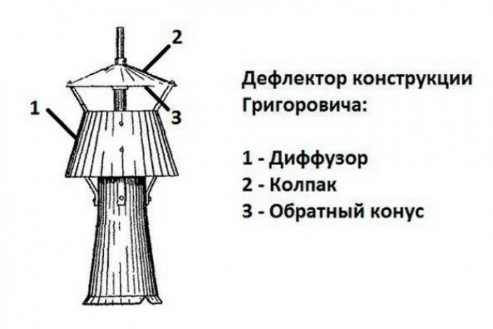 Изготовление и установка колпака своими руками