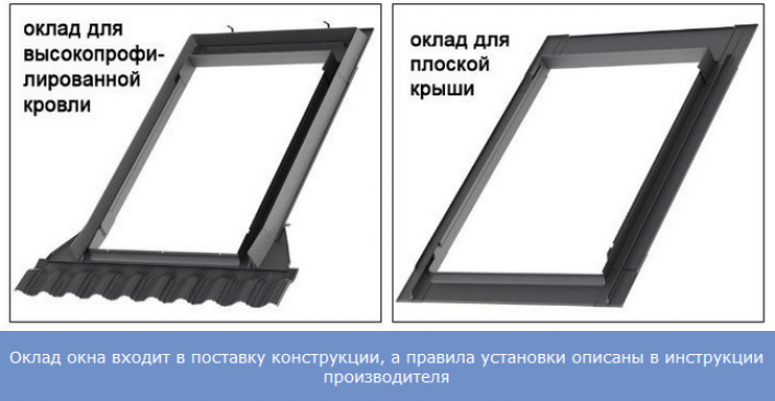 Монтаж мансардного окна