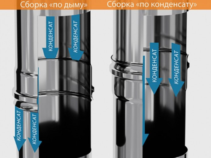 Как собирать сэндвич: по дыму или конденсату