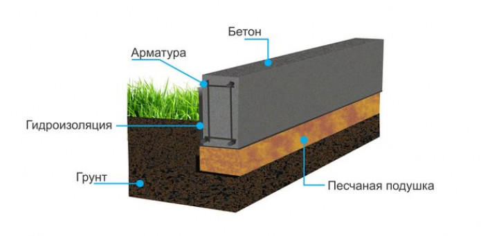 Заключение по теме