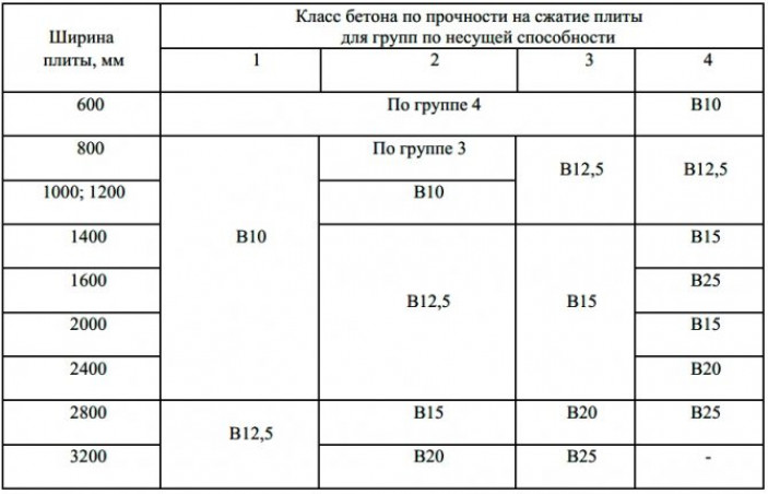 Материалы для сборного железобетонного фундамента