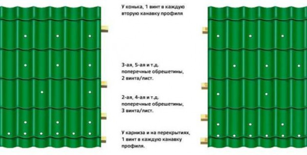 Порядок и особенности монтажа