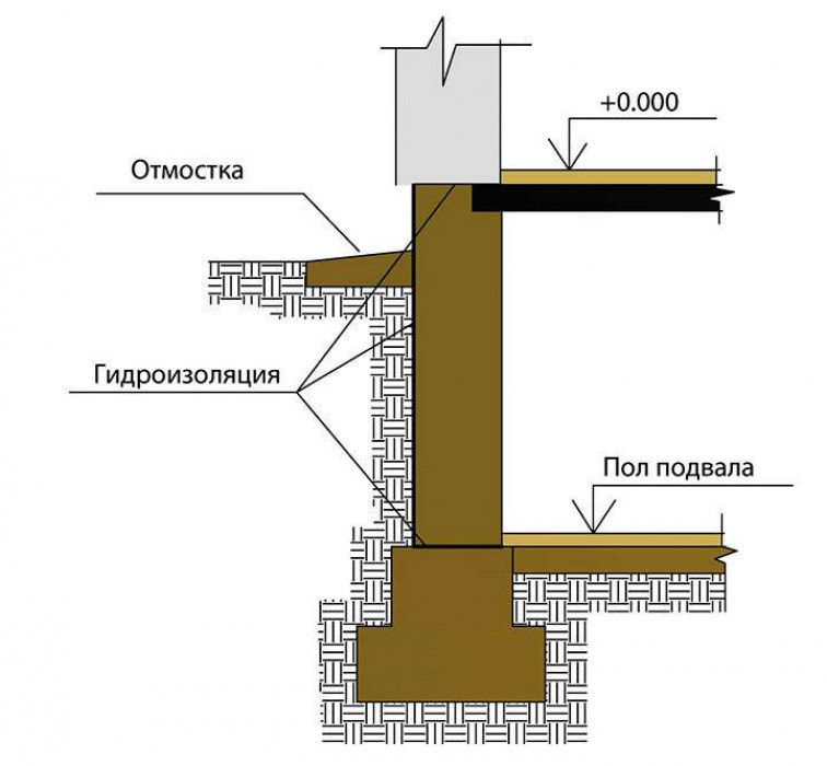 Бутобетонный ленточный фундамент