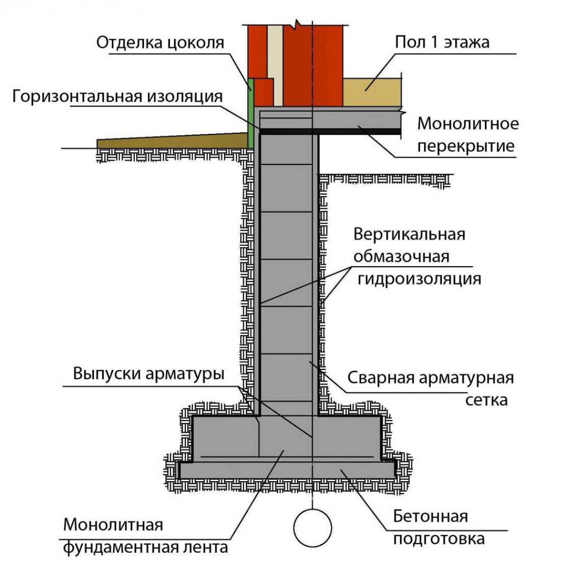 Подвал в доме с ленточным фундаментом