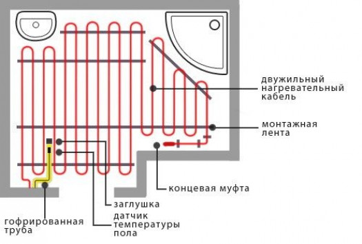 Распределение нагревательных элементов и узлов управления