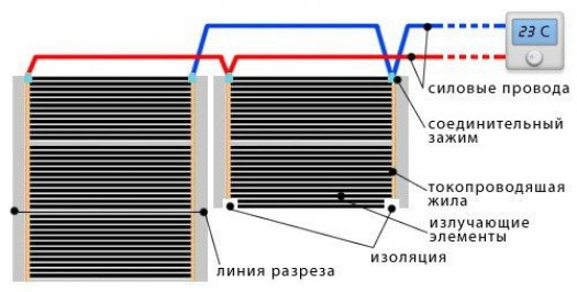 Распределение нагревательных элементов и узлов управления