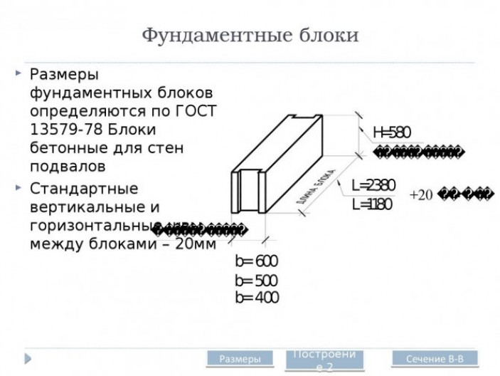 Что такое бетонный блок для фундамента